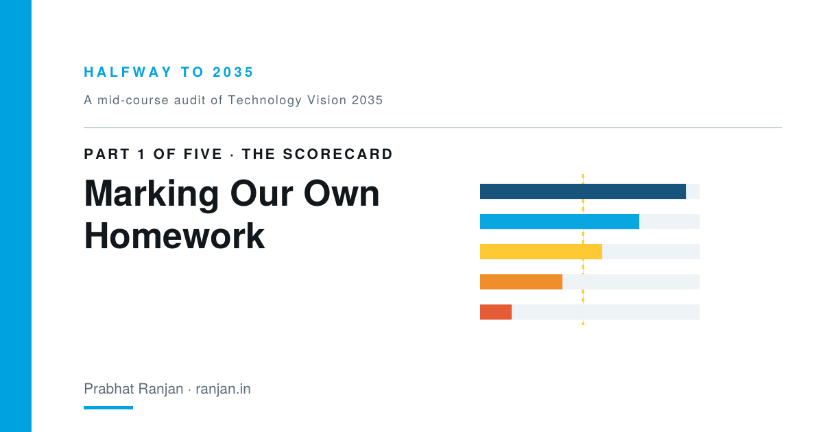 Halfway to 2035: Marking Our Own Homework